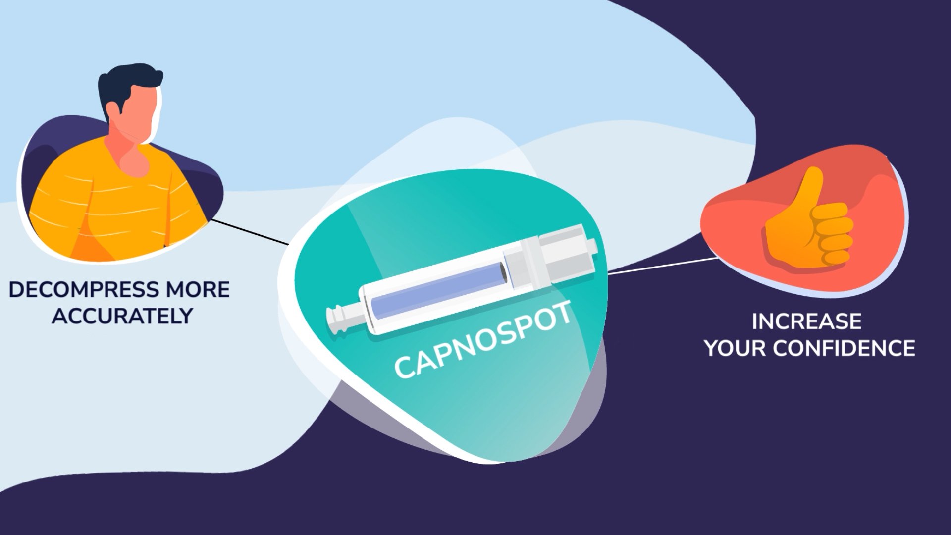 Capnospot+Benefits
