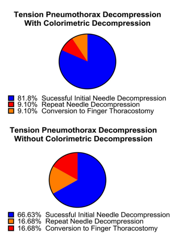 Decompression+Capnospot+Vs+Without+v2